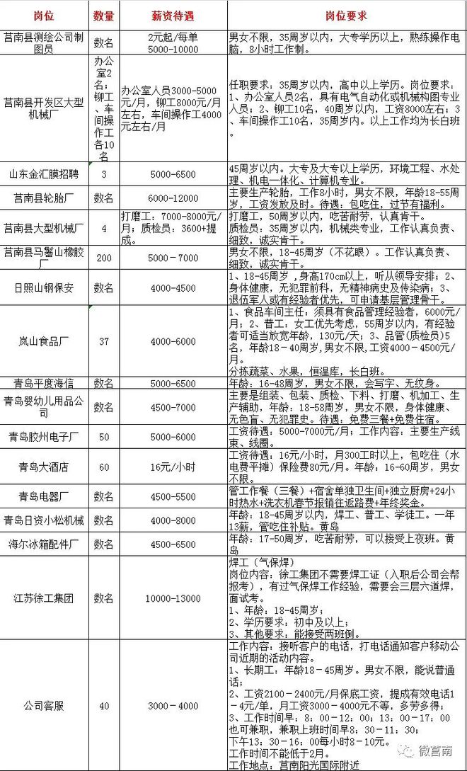 莒南最新短工招聘信息更新，今日招工信息一览