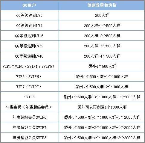 最新QQ群排名规则及其影响力分析