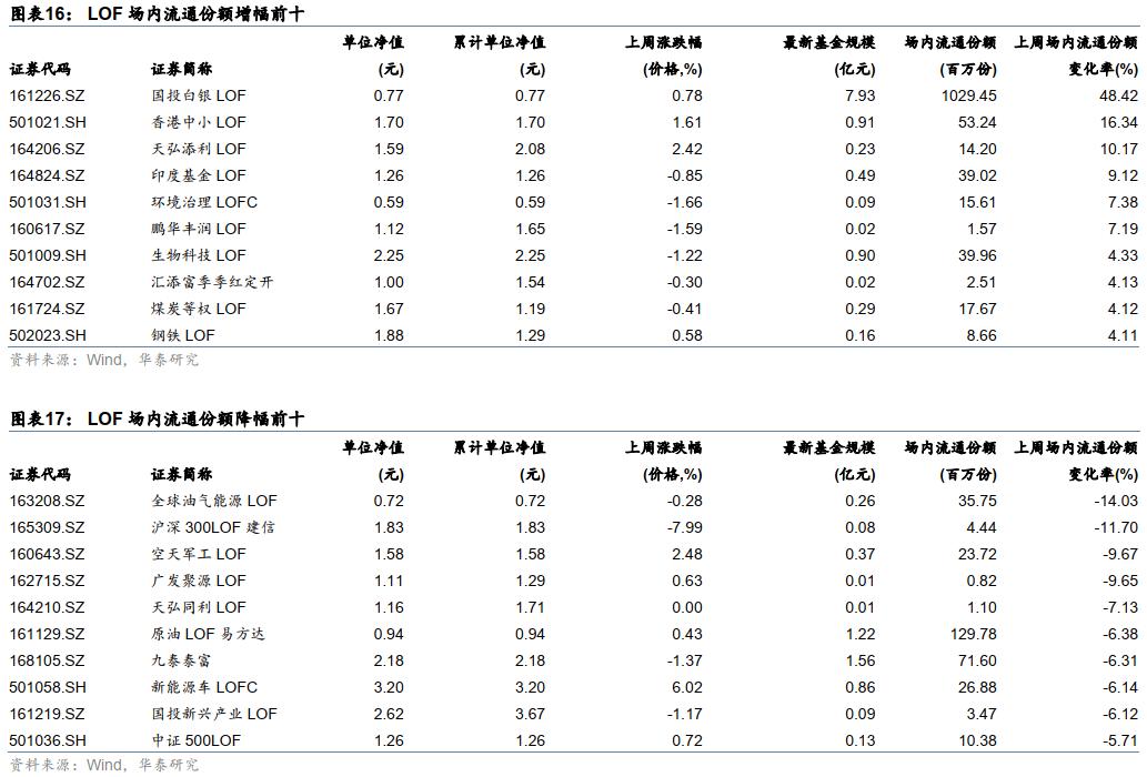 最新白银ETF持仓量变化及市场启示分析