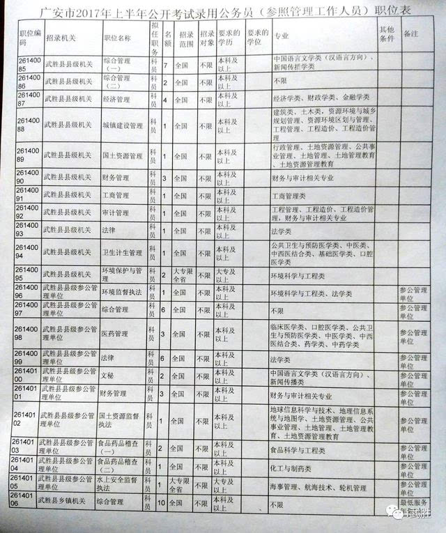 旺苍本地最新招聘信息全面概览