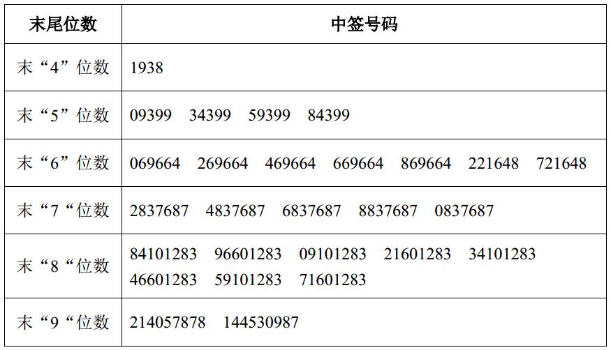 艾德生物最新新闻，引领生物医药产业前沿动态