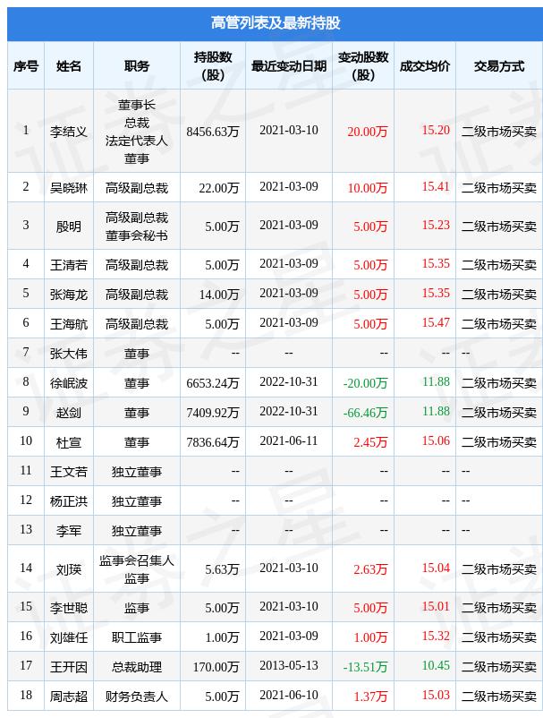 证金公司最新持股名单揭示市场趋势与投资机会