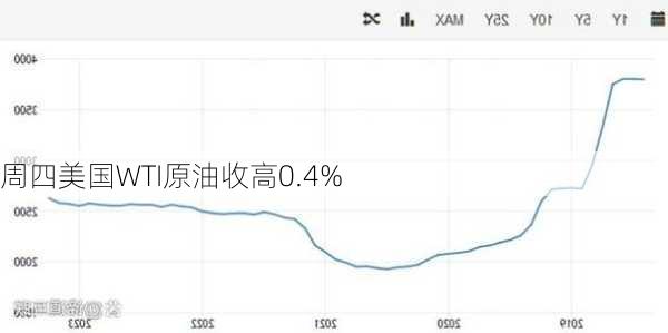 推广服务 第127页