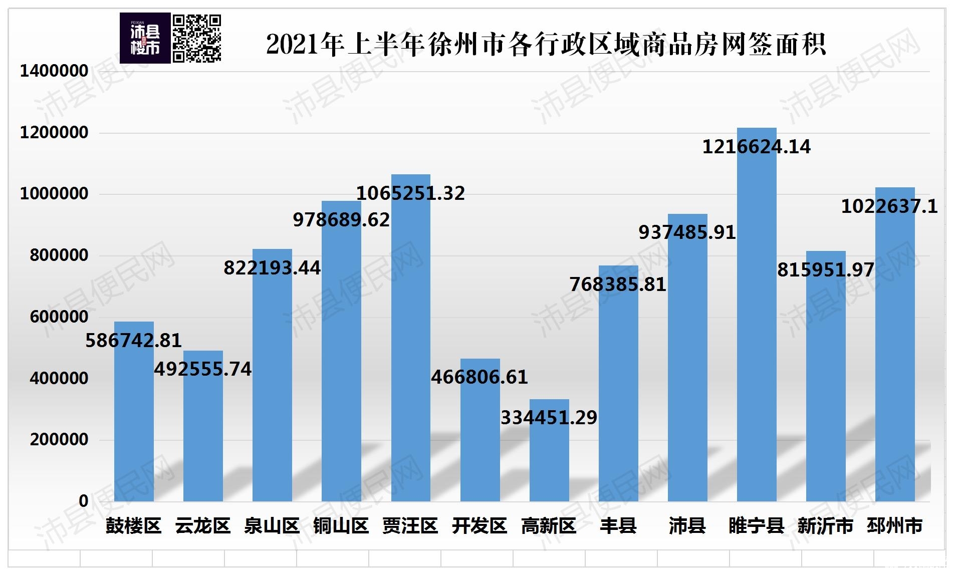 沛县房价最新动态，市场走势、影响因素与未来展望