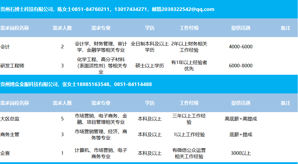 兴义人才最新招聘信息汇总