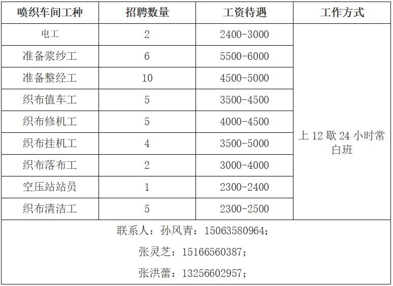 临清夜班招聘最新信息及详解