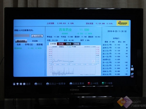 康佳股票最新动态深度解析