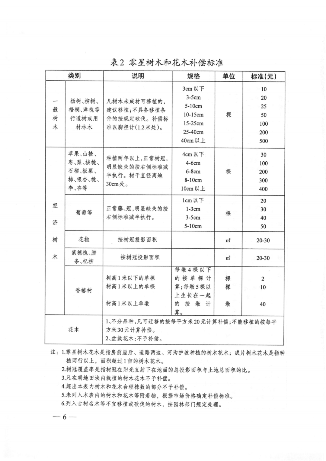 农民征地补偿最新标准，保障权益，推动和谐发展