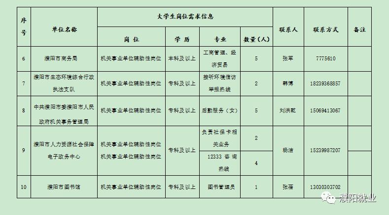 濮阳国际公司最新招聘启事发布