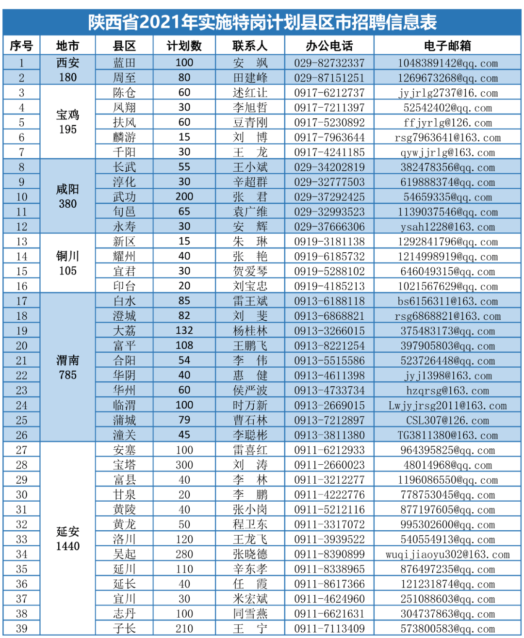 渭南利君现代最新招聘启事，探寻人才，共筑未来