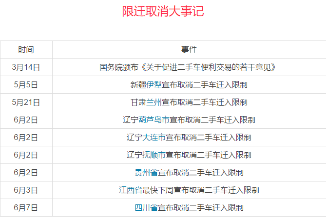 解除限迁最新动态，推动汽车市场繁荣与产业升级的关键步伐