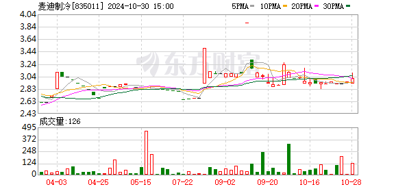 麦迪制冷引领行业变革，打造智能冷链新时代，最新消息揭秘