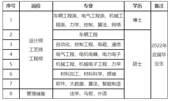 曹妃甸最新招聘信息网，连接企业与人才的桥梁