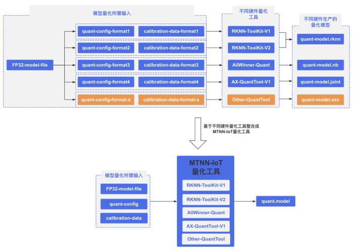 澳门一码,标准化实施程序解析_试用版7.236