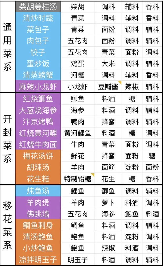 新澳天天开奖资料大全1052期,正确解答落实_手游版2.686