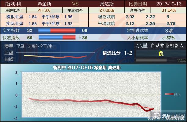 新澳历史开奖最新结果走势图,机构预测解释落实方法_升级版8.163