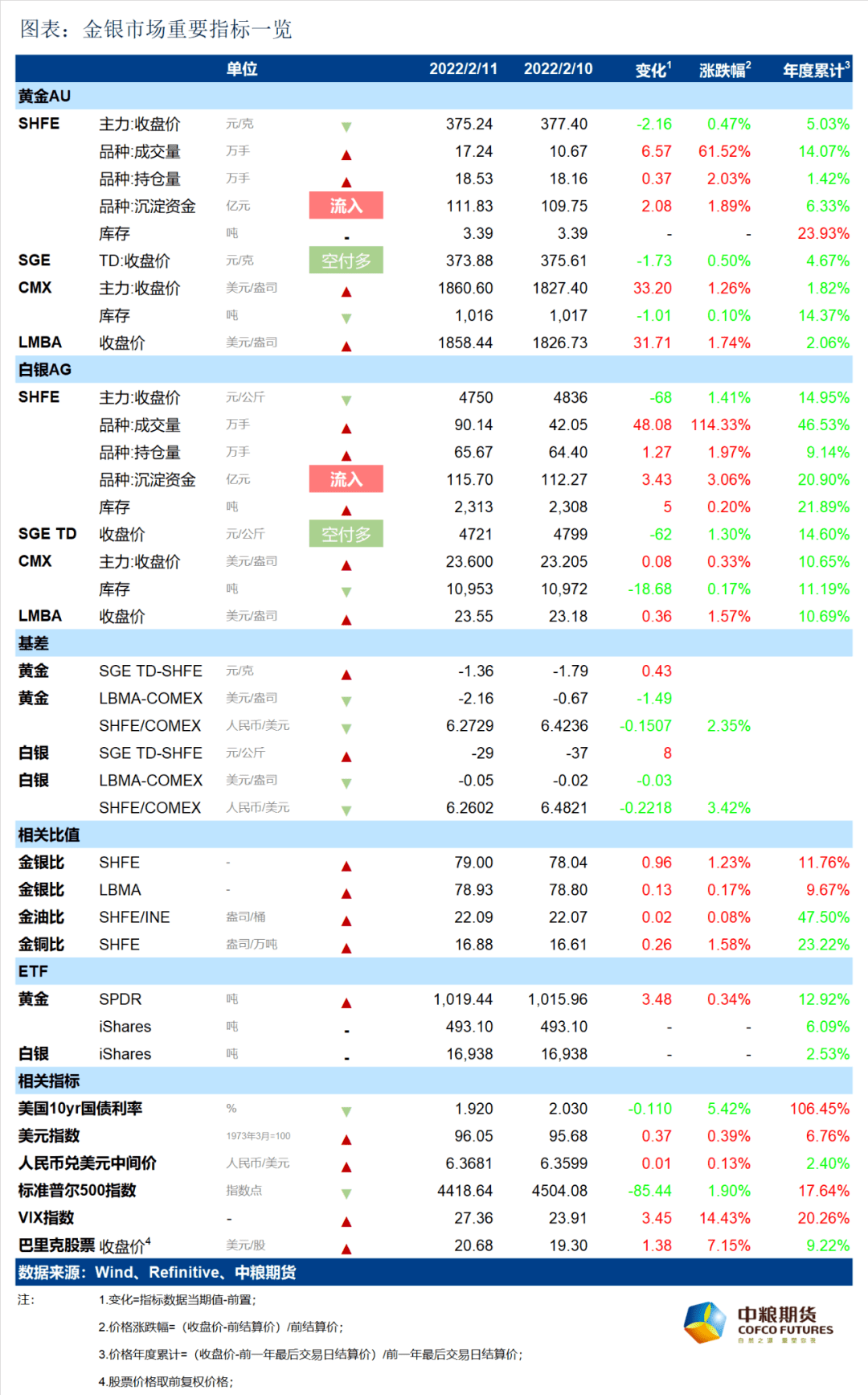 2024澳门天天开好彩大全开,全面分析解释定义_Gold34.654