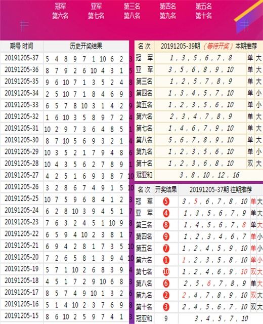 澳门王中王100%正确答案最新章节,数据整合设计执行_云端版23.39