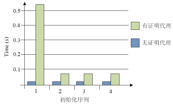 全年资料免费大全,可靠执行计划策略_R版65.925