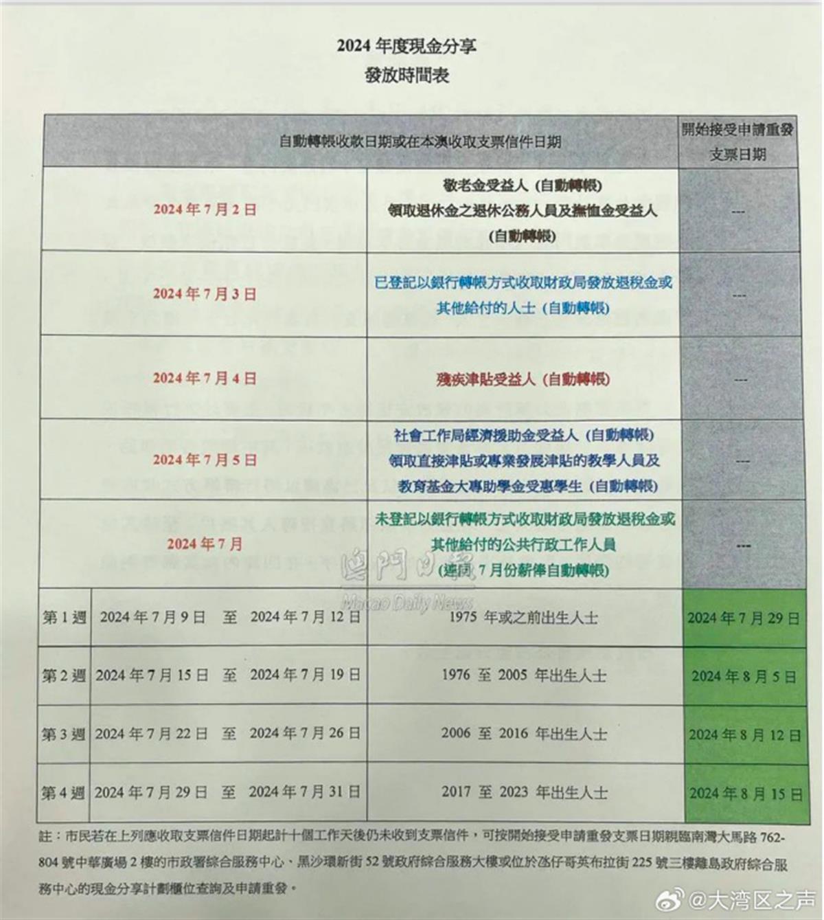 新澳澳门免费资料网址是什么,广泛的解释落实支持计划_Android256.183