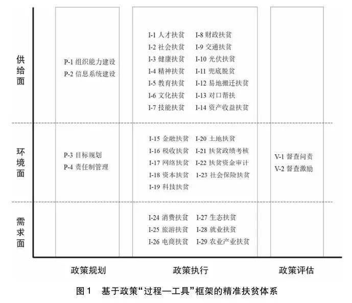 新奥门天天开将资料大全,涵盖了广泛的解释落实方法_工具版6.166