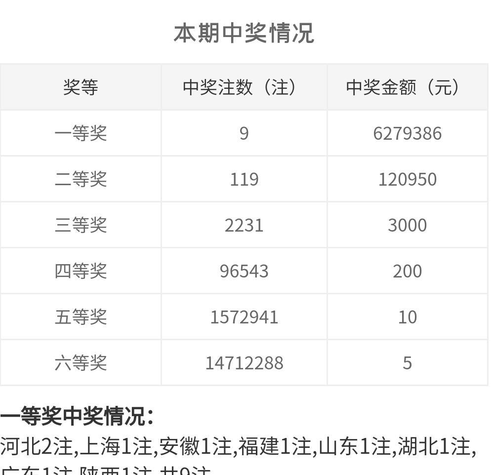 白小姐一码中期期开奖结果查询,实时解析数据_zShop49.207