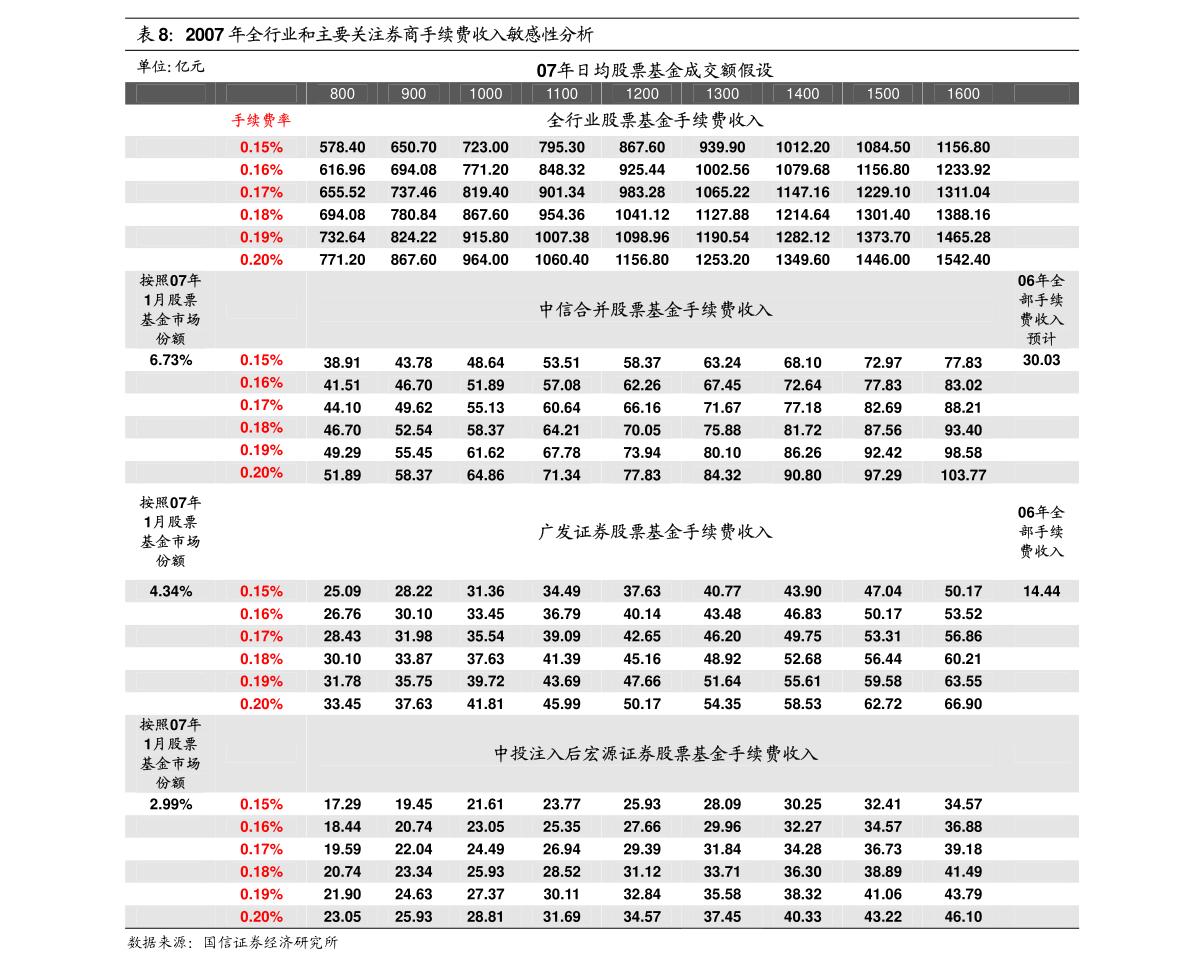 雨夜思绪 第3页