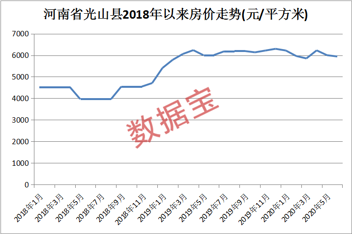 河南光山最新房价动态及市场走势，购房指南