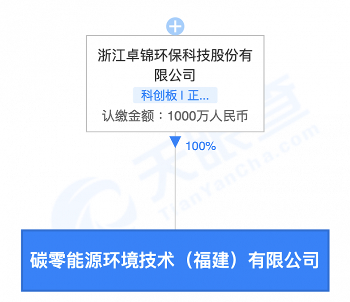 环能科技引领绿色创新，塑造可持续未来，最新消息揭秘