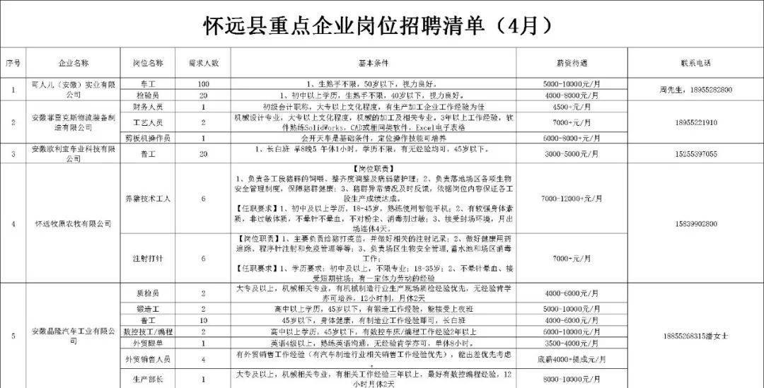 怀远招聘网最新招聘信息汇总发布