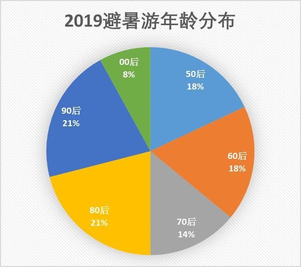 嵇甜恬 第2页