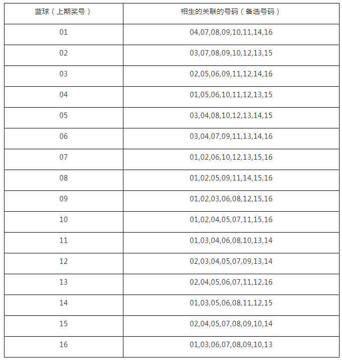 澳门一码一码100准确挂牌,国产化作答解释落实_定制版6.22