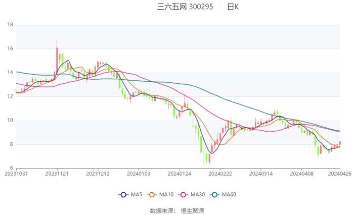 2024年香港开奖结果记录,专业说明评估_4K版37.652