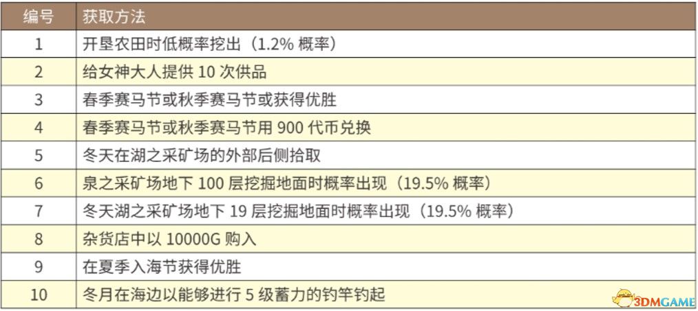 2823澳门新资料大全免费,稳定解析策略_3D74.534