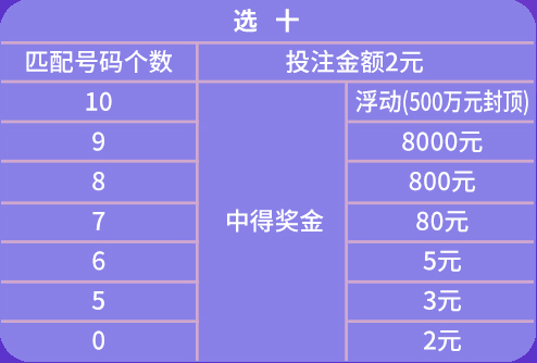 澳门天天开彩期期精准单双,状况分析解析说明_The90.321