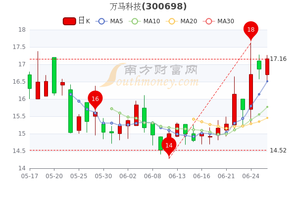 香港今晚开特马+开奖结果66期,科学解答解释定义_VR90.775