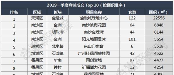 合初彤 第2页