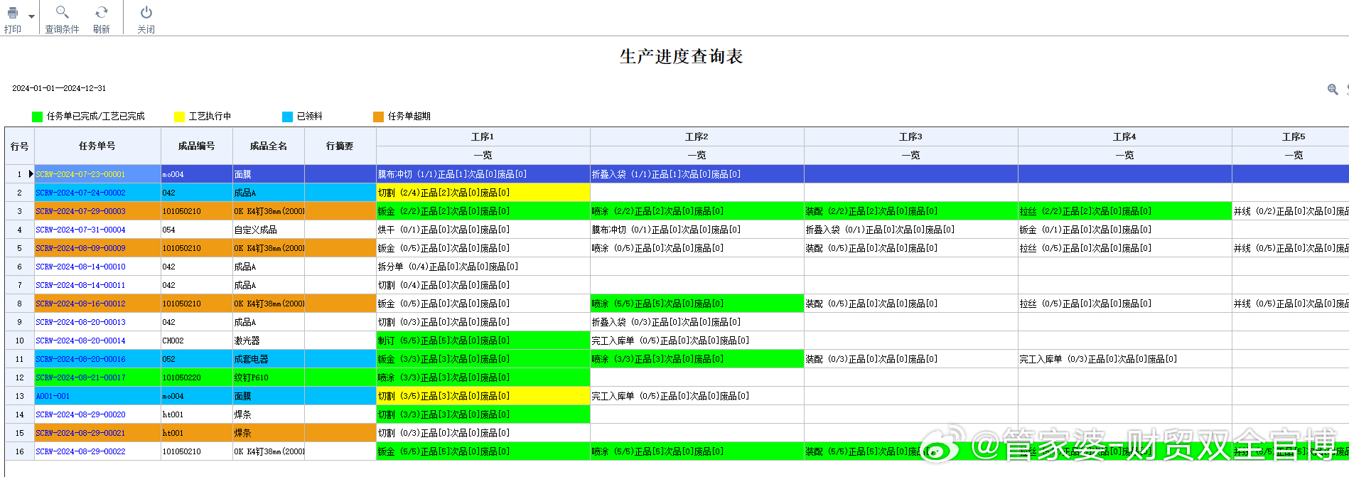 2024年管家婆一肖中特,高度协调策略执行_进阶版6.662