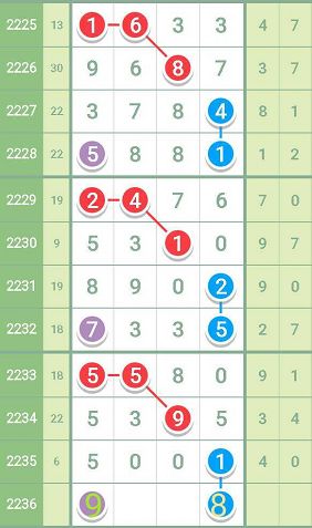 精准一肖100 准确精准的含义,动态调整策略执行_钻石版2.823