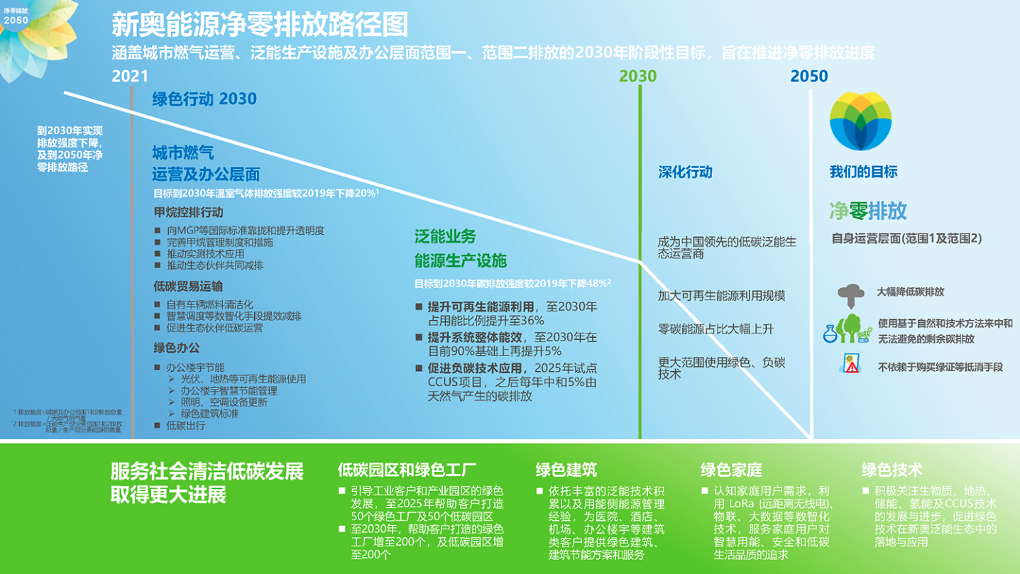 糜雁卉 第2页