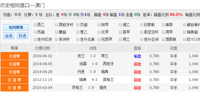 澳彩网站准确资料查询大全,涵盖了广泛的解释落实方法_钻石版2.823