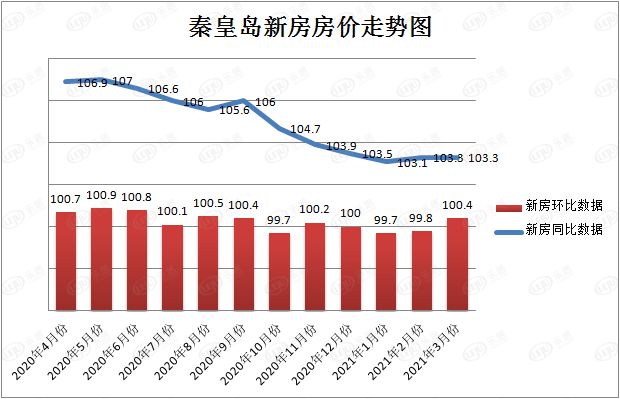 秦皇岛房价走势图，城市发展与房地产市场的动态分析最新报告