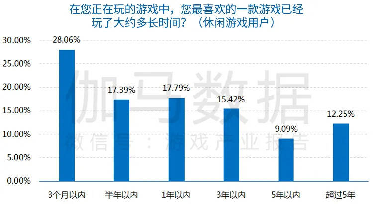 琴天骄 第2页