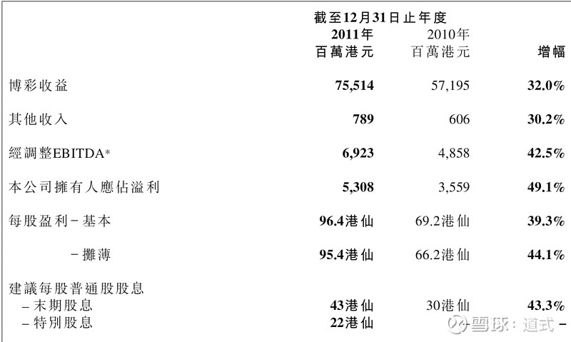 澳门一码100%准确,实际数据说明_铂金版60.122