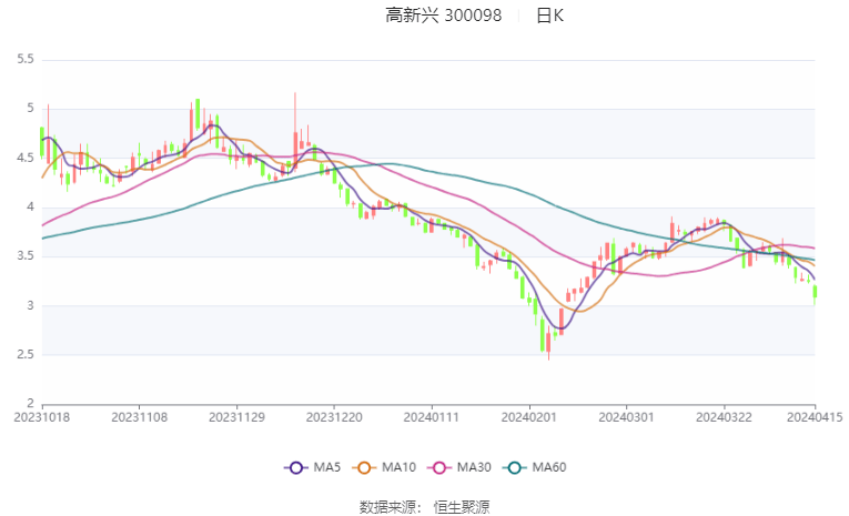 寂静的星空 第2页