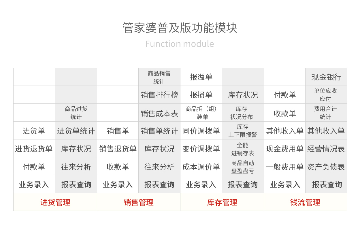 7777788888管家婆精准,功能性操作方案制定_uShop20.373