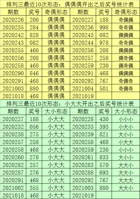 一肖一码100%中奖资料软件,全面实施数据分析_Hybrid85.242