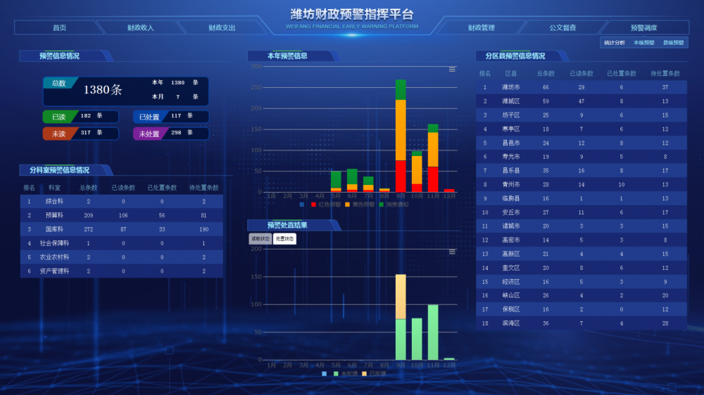 嬴辉 第2页