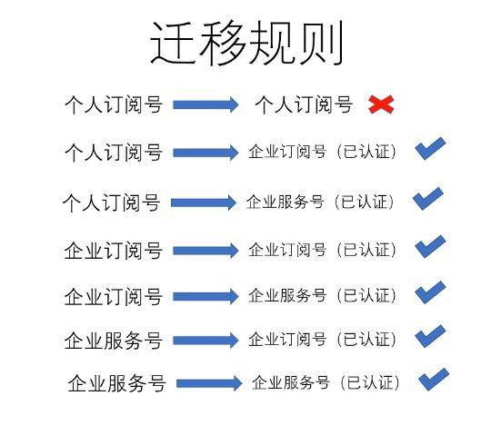 2024新奥正版资料免费提拱,实地数据验证分析_vShop49.580