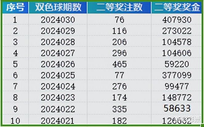 桑真茹 第2页